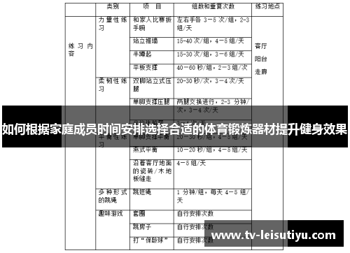 如何根据家庭成员时间安排选择合适的体育锻炼器材提升健身效果