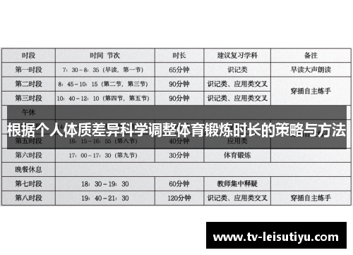 根据个人体质差异科学调整体育锻炼时长的策略与方法