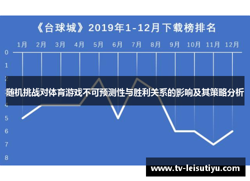 随机挑战对体育游戏不可预测性与胜利关系的影响及其策略分析